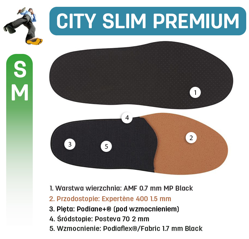 City Slim Premium SM
