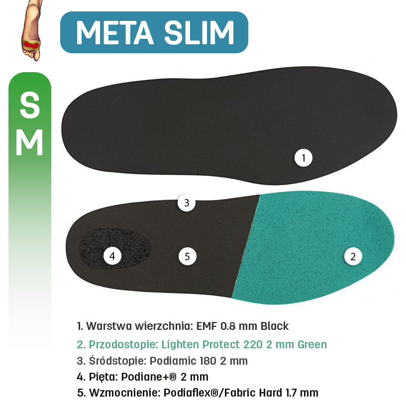 Meta Slim SM