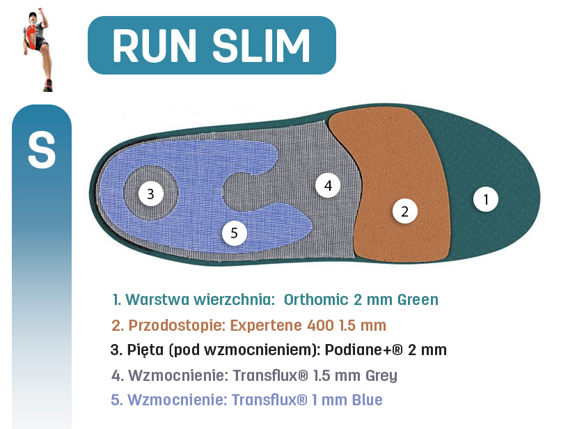 Run Slim S