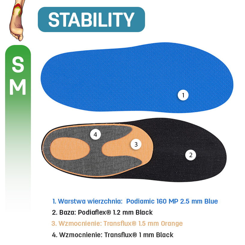 Stability SM